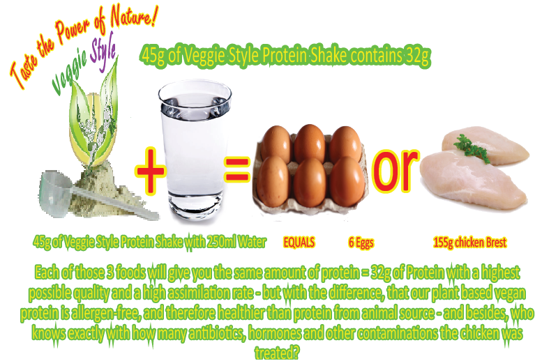 vegan-protein-versus-meat